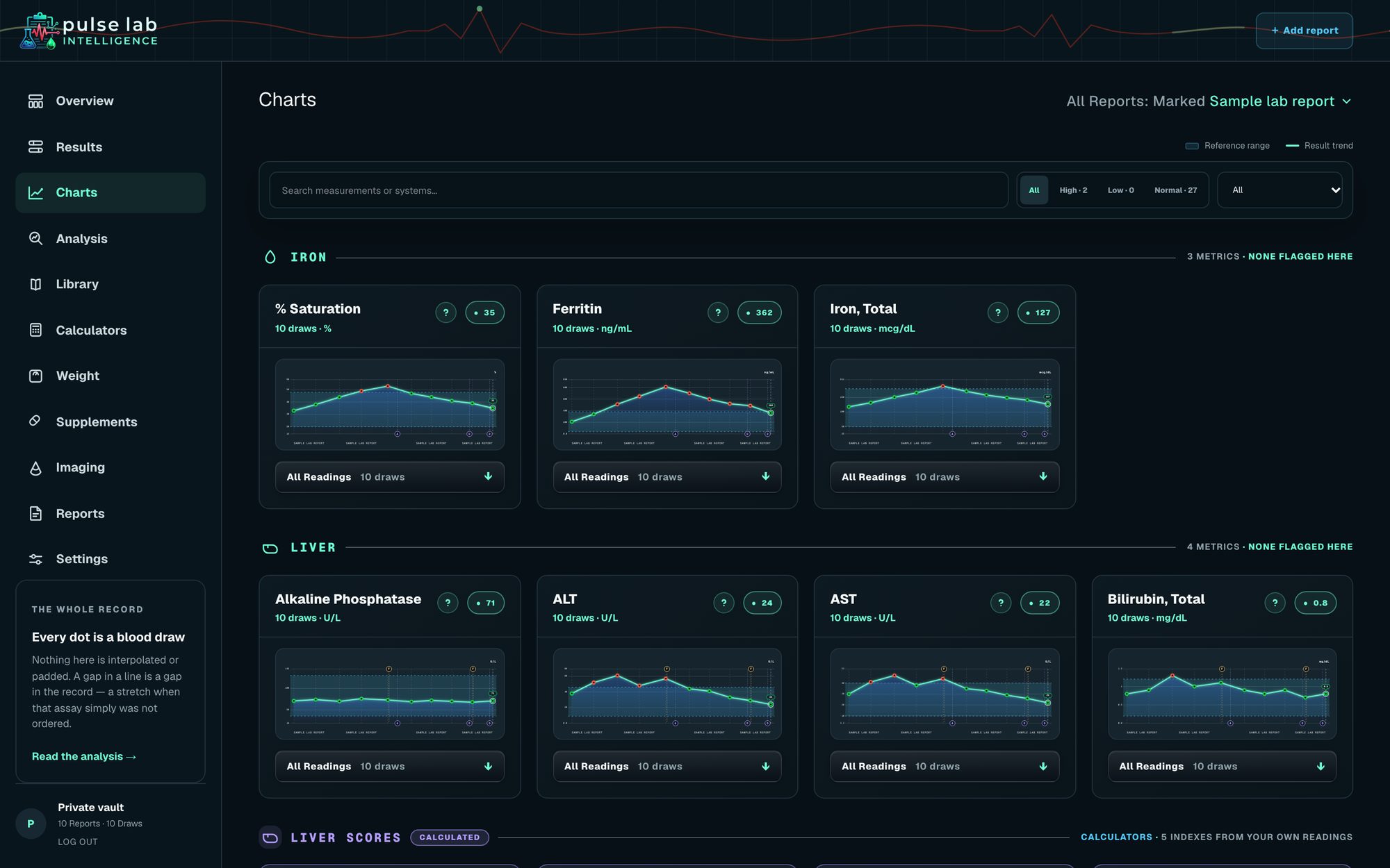 Pulse Charts page with iron and liver trend charts