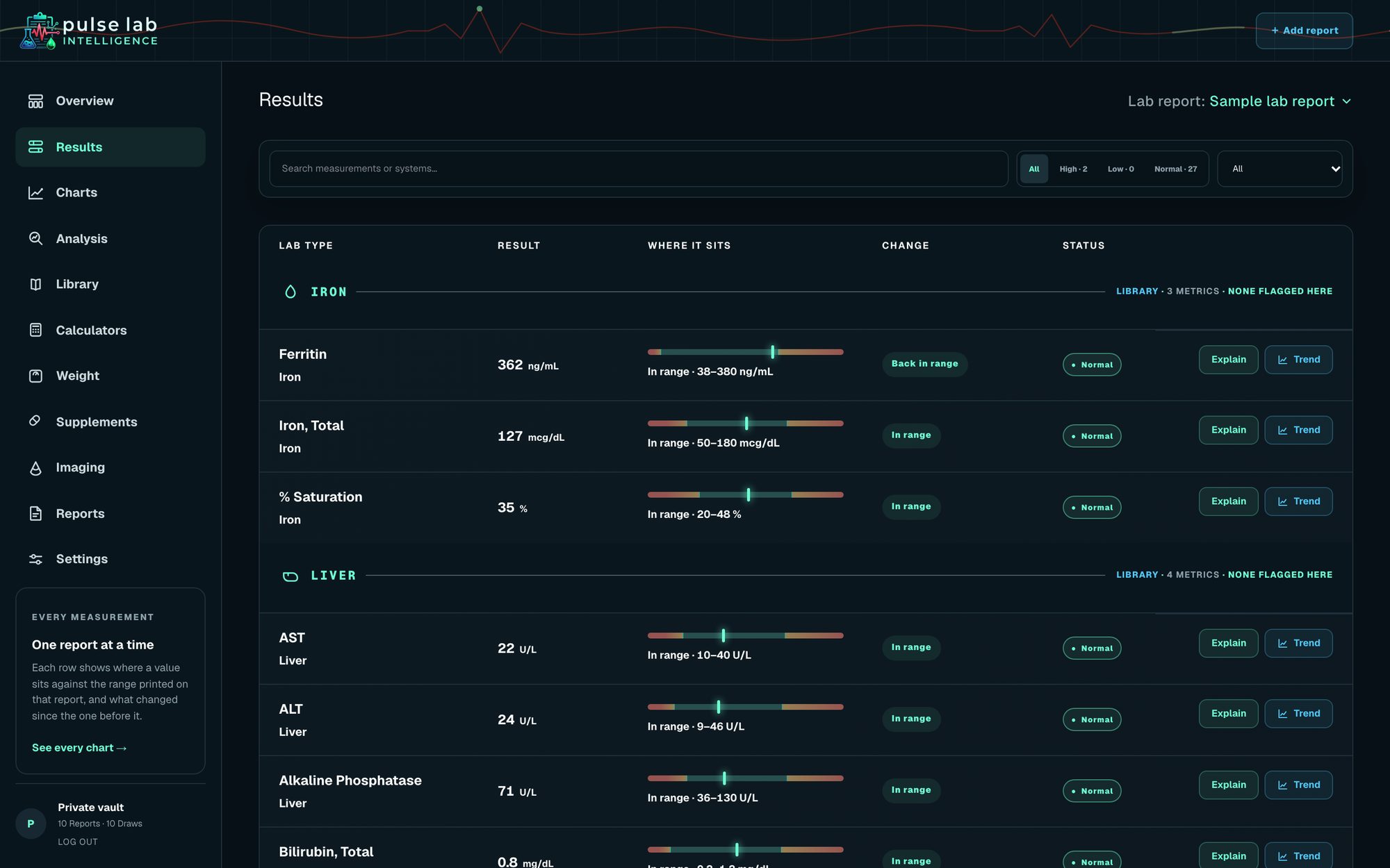 Pulse Results page listing iron and liver markers with range gauges